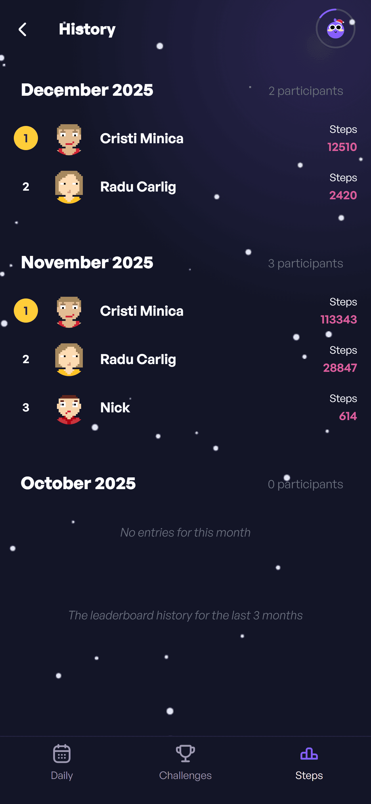 Leaderboard lunar